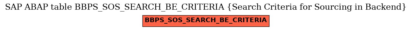 E-R Diagram for table BBPS_SOS_SEARCH_BE_CRITERIA (Search Criteria for Sourcing in Backend)