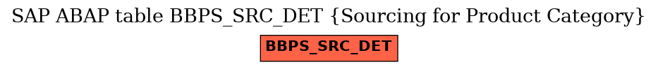 E-R Diagram for table BBPS_SRC_DET (Sourcing for Product Category)