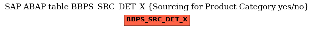 E-R Diagram for table BBPS_SRC_DET_X (Sourcing for Product Category yes/no)