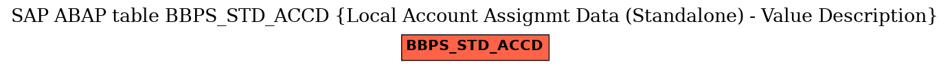 E-R Diagram for table BBPS_STD_ACCD (Local Account Assignmt Data (Standalone) - Value Description)