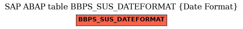 E-R Diagram for table BBPS_SUS_DATEFORMAT (Date Format)