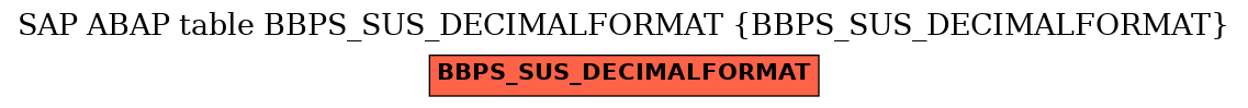 E-R Diagram for table BBPS_SUS_DECIMALFORMAT (BBPS_SUS_DECIMALFORMAT)