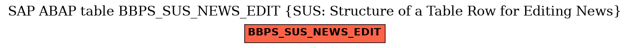 E-R Diagram for table BBPS_SUS_NEWS_EDIT (SUS: Structure of a Table Row for Editing News)