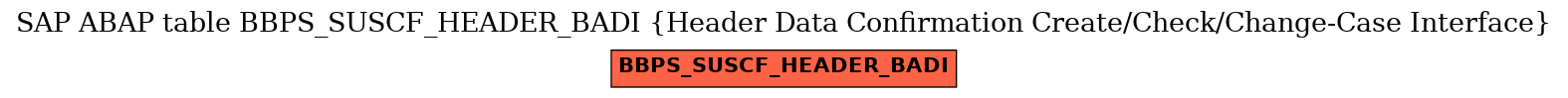 E-R Diagram for table BBPS_SUSCF_HEADER_BADI (Header Data Confirmation Create/Check/Change-Case Interface)