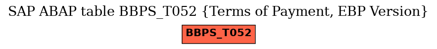 E-R Diagram for table BBPS_T052 (Terms of Payment, EBP Version)