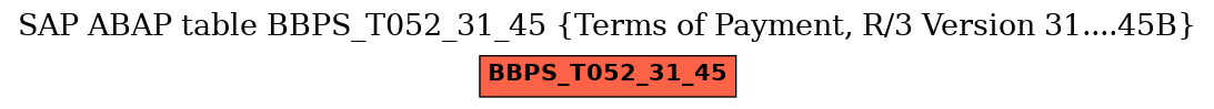E-R Diagram for table BBPS_T052_31_45 (Terms of Payment, R/3 Version 31....45B)