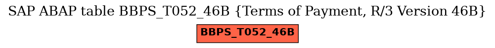 E-R Diagram for table BBPS_T052_46B (Terms of Payment, R/3 Version 46B)