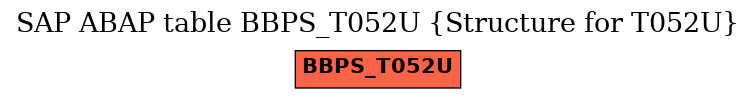 E-R Diagram for table BBPS_T052U (Structure for T052U)