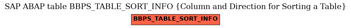 E-R Diagram for table BBPS_TABLE_SORT_INFO (Column and Direction for Sorting a Table)