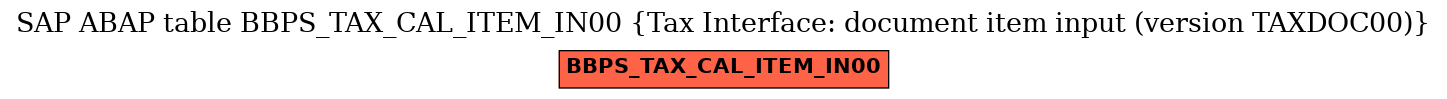 E-R Diagram for table BBPS_TAX_CAL_ITEM_IN00 (Tax Interface: document item input (version TAXDOC00))