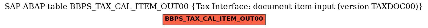 E-R Diagram for table BBPS_TAX_CAL_ITEM_OUT00 (Tax Interface: document item input (version TAXDOC00))