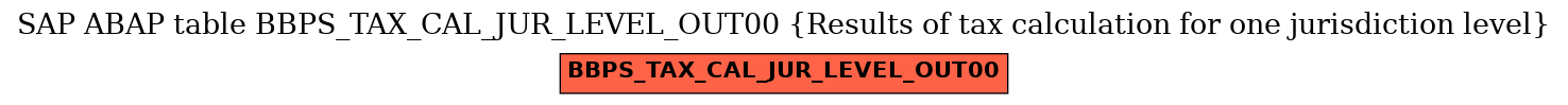E-R Diagram for table BBPS_TAX_CAL_JUR_LEVEL_OUT00 (Results of tax calculation for one jurisdiction level)