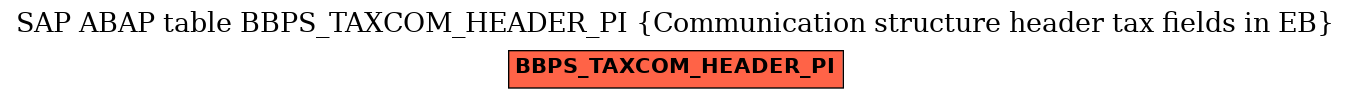 E-R Diagram for table BBPS_TAXCOM_HEADER_PI (Communication structure header tax fields in EB)