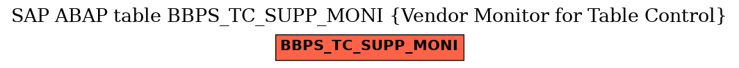 E-R Diagram for table BBPS_TC_SUPP_MONI (Vendor Monitor for Table Control)