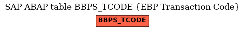 E-R Diagram for table BBPS_TCODE (EBP Transaction Code)