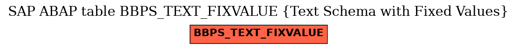 E-R Diagram for table BBPS_TEXT_FIXVALUE (Text Schema with Fixed Values)