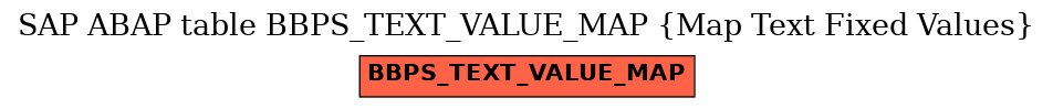 E-R Diagram for table BBPS_TEXT_VALUE_MAP (Map Text Fixed Values)