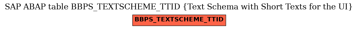 E-R Diagram for table BBPS_TEXTSCHEME_TTID (Text Schema with Short Texts for the UI)