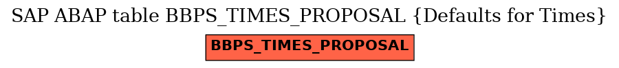 E-R Diagram for table BBPS_TIMES_PROPOSAL (Defaults for Times)