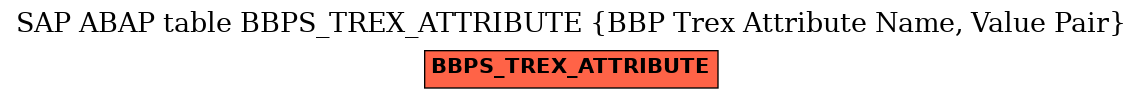 E-R Diagram for table BBPS_TREX_ATTRIBUTE (BBP Trex Attribute Name, Value Pair)