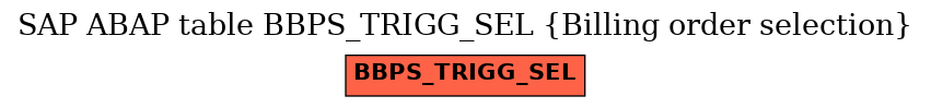 E-R Diagram for table BBPS_TRIGG_SEL (Billing order selection)