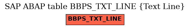 E-R Diagram for table BBPS_TXT_LINE (Text Line)