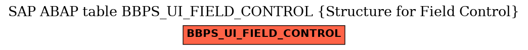 E-R Diagram for table BBPS_UI_FIELD_CONTROL (Structure for Field Control)