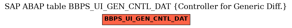 E-R Diagram for table BBPS_UI_GEN_CNTL_DAT (Controller for Generic Diff.)