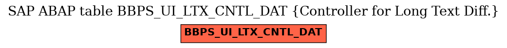 E-R Diagram for table BBPS_UI_LTX_CNTL_DAT (Controller for Long Text Diff.)