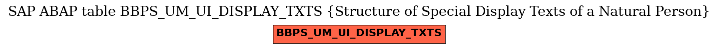 E-R Diagram for table BBPS_UM_UI_DISPLAY_TXTS (Structure of Special Display Texts of a Natural Person)