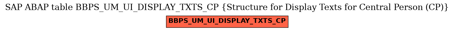 E-R Diagram for table BBPS_UM_UI_DISPLAY_TXTS_CP (Structure for Display Texts for Central Person (CP))