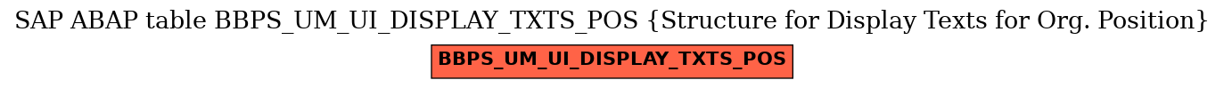 E-R Diagram for table BBPS_UM_UI_DISPLAY_TXTS_POS (Structure for Display Texts for Org. Position)