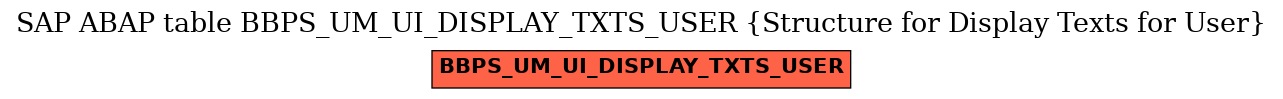 E-R Diagram for table BBPS_UM_UI_DISPLAY_TXTS_USER (Structure for Display Texts for User)