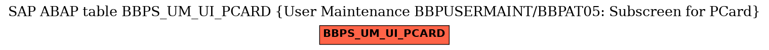 E-R Diagram for table BBPS_UM_UI_PCARD (User Maintenance BBPUSERMAINT/BBPAT05: Subscreen for PCard)