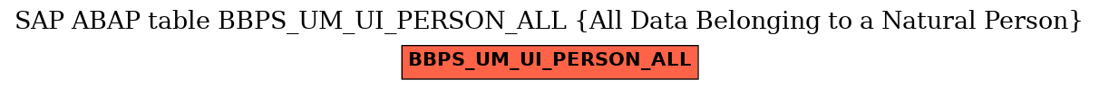 E-R Diagram for table BBPS_UM_UI_PERSON_ALL (All Data Belonging to a Natural Person)