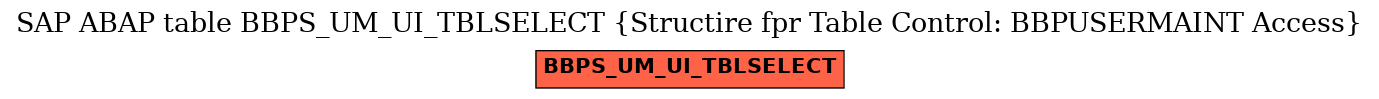 E-R Diagram for table BBPS_UM_UI_TBLSELECT (Structire fpr Table Control: BBPUSERMAINT Access)