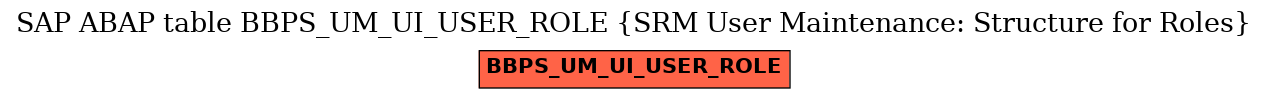 E-R Diagram for table BBPS_UM_UI_USER_ROLE (SRM User Maintenance: Structure for Roles)