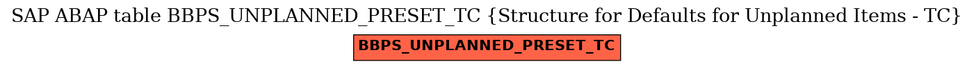 E-R Diagram for table BBPS_UNPLANNED_PRESET_TC (Structure for Defaults for Unplanned Items - TC)