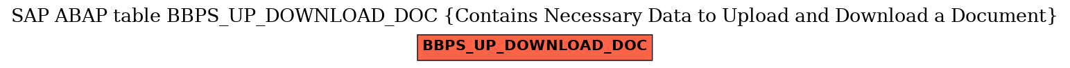 E-R Diagram for table BBPS_UP_DOWNLOAD_DOC (Contains Necessary Data to Upload and Download a Document)