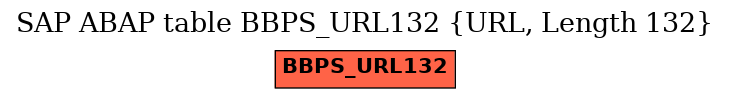 E-R Diagram for table BBPS_URL132 (URL, Length 132)
