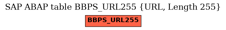 E-R Diagram for table BBPS_URL255 (URL, Length 255)