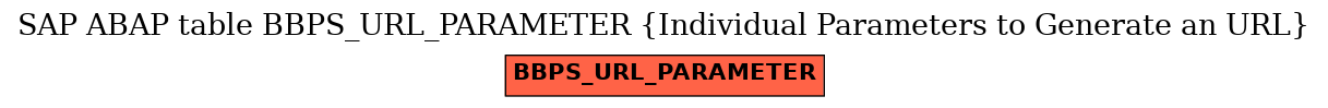E-R Diagram for table BBPS_URL_PARAMETER (Individual Parameters to Generate an URL)