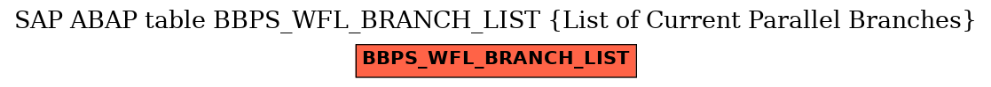E-R Diagram for table BBPS_WFL_BRANCH_LIST (List of Current Parallel Branches)