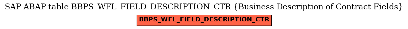E-R Diagram for table BBPS_WFL_FIELD_DESCRIPTION_CTR (Business Description of Contract Fields)