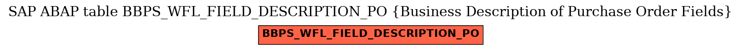 E-R Diagram for table BBPS_WFL_FIELD_DESCRIPTION_PO (Business Description of Purchase Order Fields)