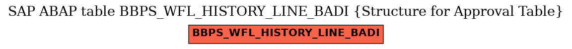 E-R Diagram for table BBPS_WFL_HISTORY_LINE_BADI (Structure for Approval Table)