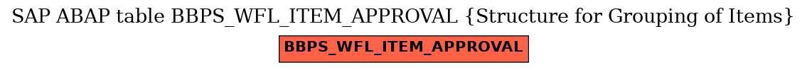 E-R Diagram for table BBPS_WFL_ITEM_APPROVAL (Structure for Grouping of Items)