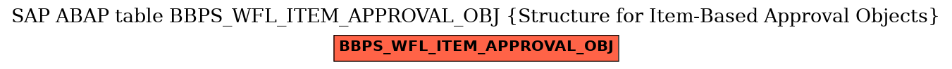 E-R Diagram for table BBPS_WFL_ITEM_APPROVAL_OBJ (Structure for Item-Based Approval Objects)
