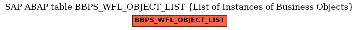 E-R Diagram for table BBPS_WFL_OBJECT_LIST (List of Instances of Business Objects)