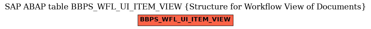 E-R Diagram for table BBPS_WFL_UI_ITEM_VIEW (Structure for Workflow View of Documents)